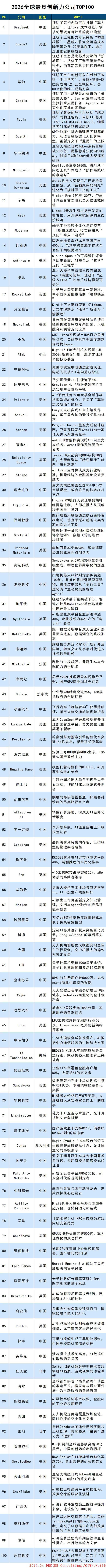 images/2026/04/27/143819227.jpg 創(chuàng)新力(1).jpg